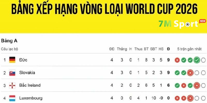 Hỗ trợ người hâm mộ theo dõi giải đấu bóng đá trọn vẹn