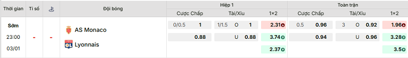Bảng kèo mới nhất trận Monaco vs Lyon