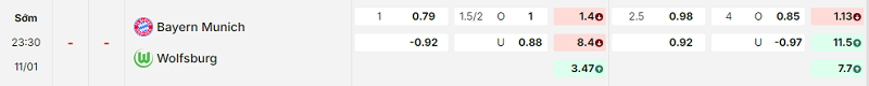 Bảng kèo mới nhất trận Bayern Munich vs Wolfsburg