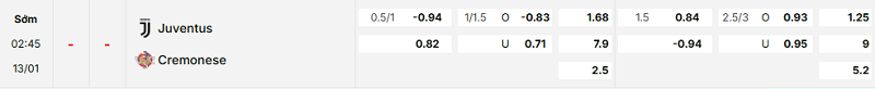 Bảng kèo mới nhất trận Juventus vs Cremonese