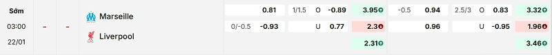 Bảng kèo mới nhất trận Marseille vs Liverpool