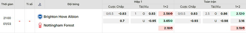 Bảng kèo mới nhất trận Brighton vs Nottingham