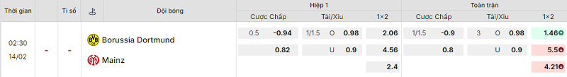 Bảng kèo mới nhất trận Dortmund vs Mainz