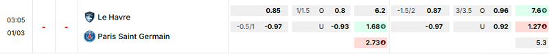 Bảng kèo mới nhất trận Le Havre vs PSG