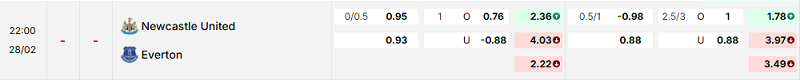 Bảng kèo mới nhất trận Newcastle vs Everton