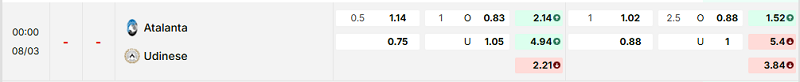 Bảng kèo mới nhất trận Atalanta vs Udinese Bảng kèo mới nhất trận Atalanta vs Udinese