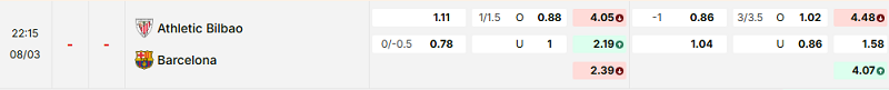 Bảng kèo mới nhất trận Ath Bilbao vs Barcelona Bảng kèo mới nhất trận Ath Bilbao vs Barcelona