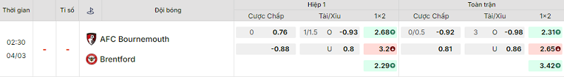 Bảng kèo mới nhất trận Bournemouth vs Brentford