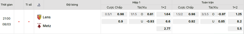 Bảng kèo mới nhất trận Lens vs Metz Bảng kèo mới nhất trận Lens vs Metz