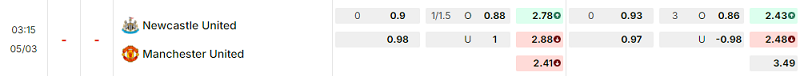 Bảng kèo mới nhất trận Newcastle vs Manchester Utd