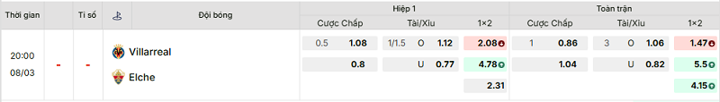 Bảng kèo mới nhất trận Villarreal vs Elche
