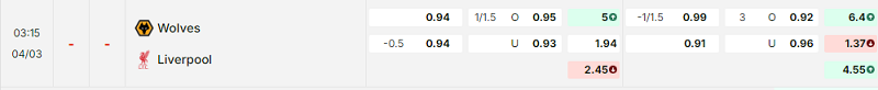 Bảng kèo mới nhất trận Wolves vs Liverpool