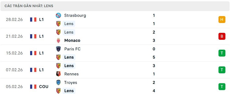 Phong độ Lens 5 trận đã qua Phong độ Lens 5 trận đã qua